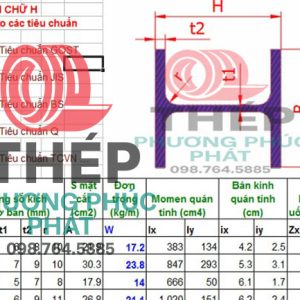 Thép Hình H800 : Trung Quốc, Nhật Bản, Hàn Quốc, Việt Nam